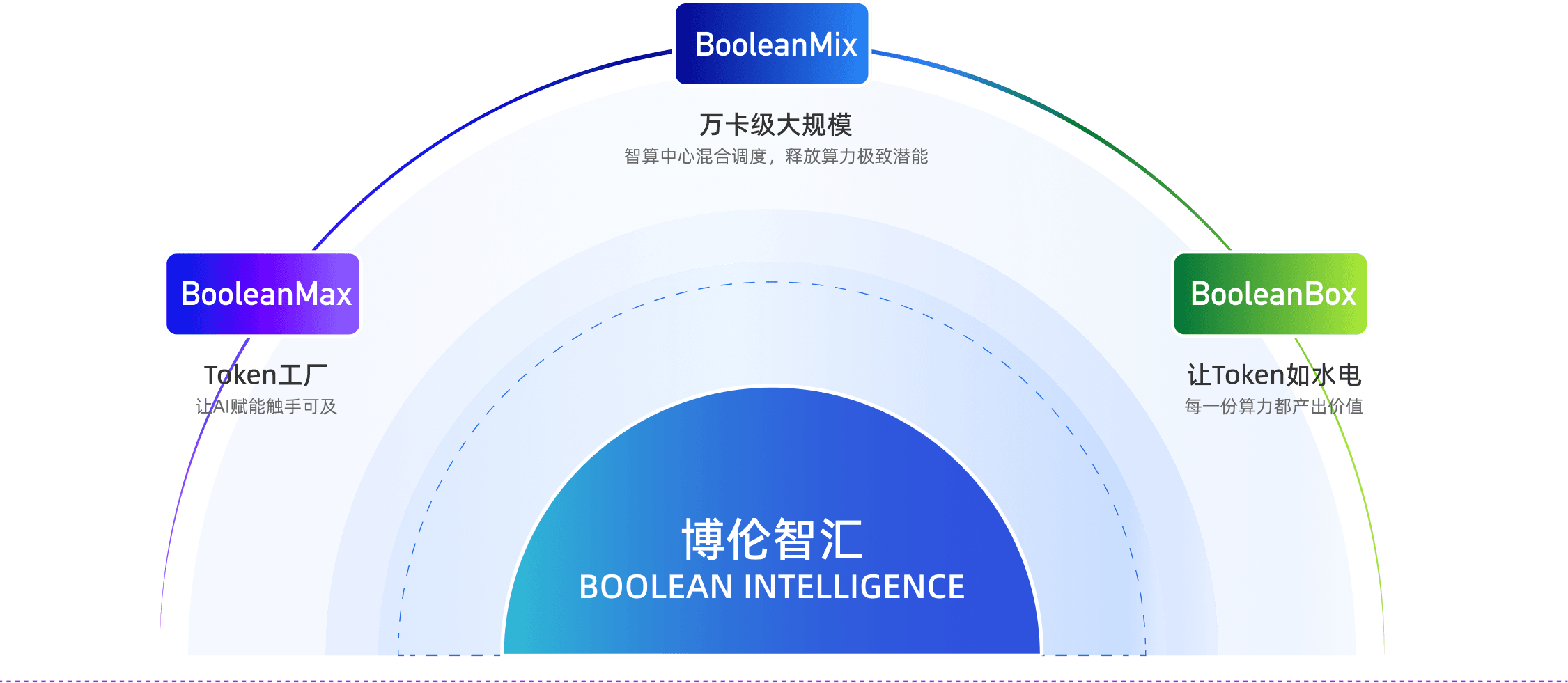 产品矩阵示意图